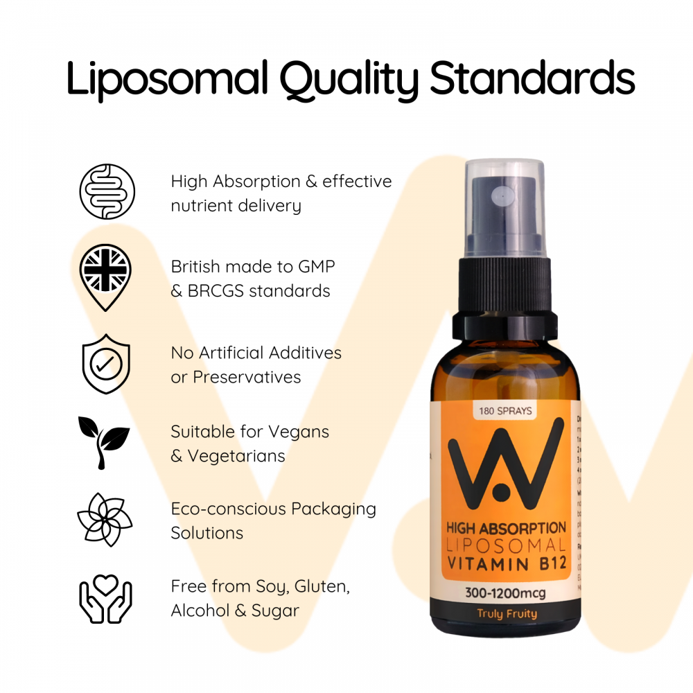 Well.Actually. High Absorption Liposomal Vitamin B12 300-1200mcg Methylcobalamin Oral Spray Truly Fruity Flavour 25ml