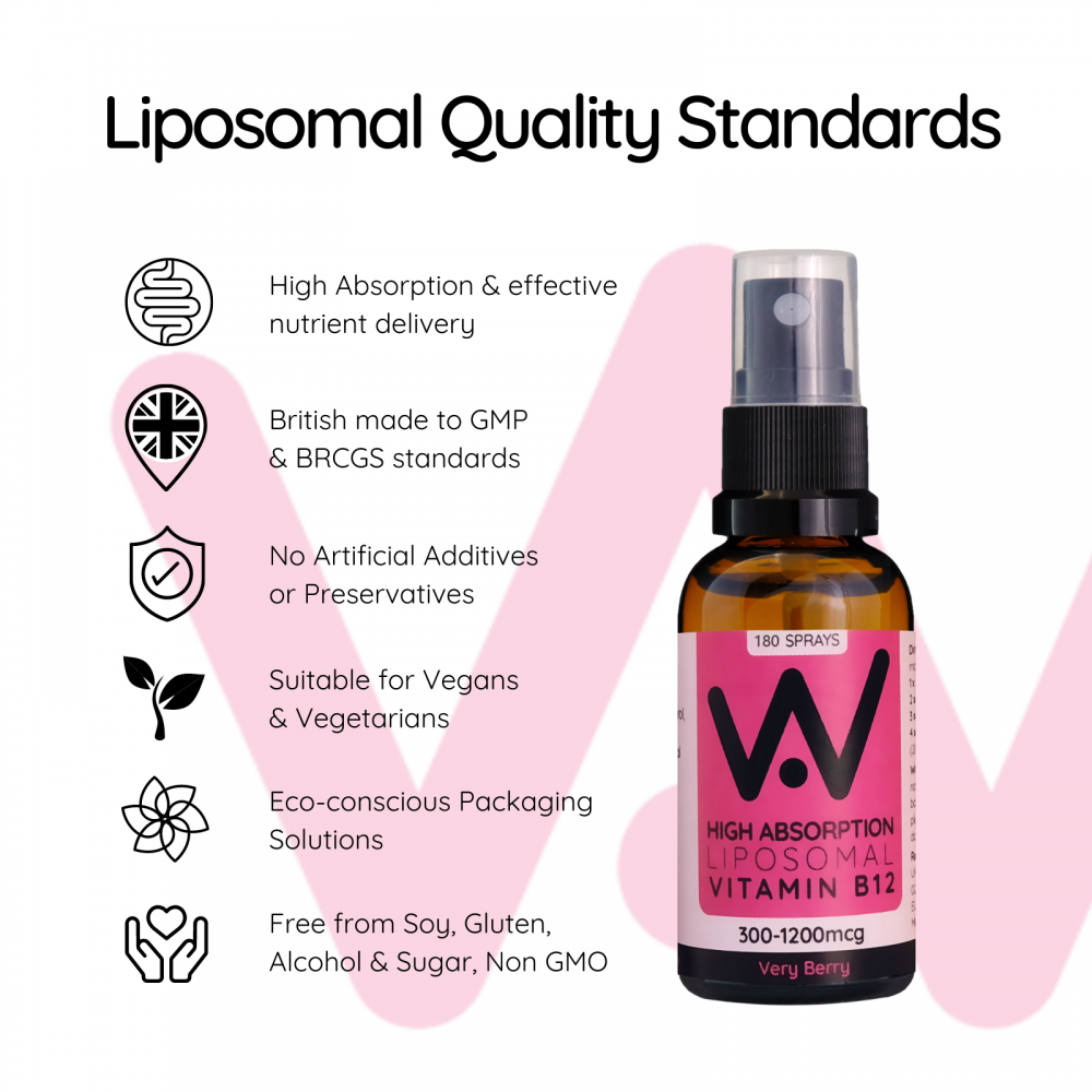 Well.Actually. High Absorption Liposomal Vitamin B12 300-1200mcg Methylcobalamin Oral Spray Very Berry Flavour 25ml