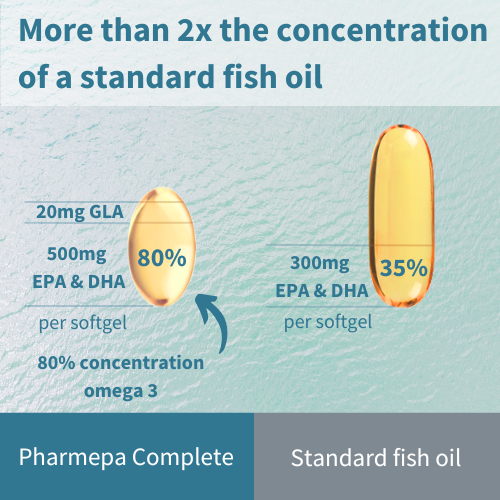 Igennus Pharmepa Complete 60s