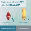 Igennus Pure & Essential Omega-3 Wild Fish Oil 1360mg EPA & DHA 1000mg & Astaxanthin 180s