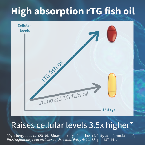 Igennus Pure & Essential Omega-3 Wild Fish Oil 1360mg EPA & DHA 1000mg & Astaxanthin 180s