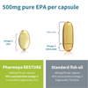 Igennus Pharmepa Restore 60s