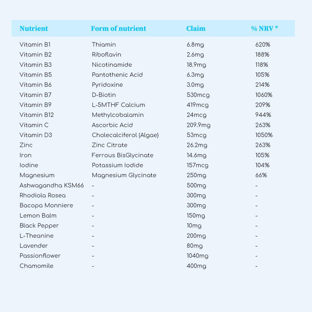 Nu Mind Wellness Stress Support Formula 30 Days Supply (LIGHT BLUE)