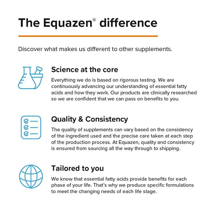 Equazen Capsules (formerly Family Capsules) 60's - Approved Vitamins