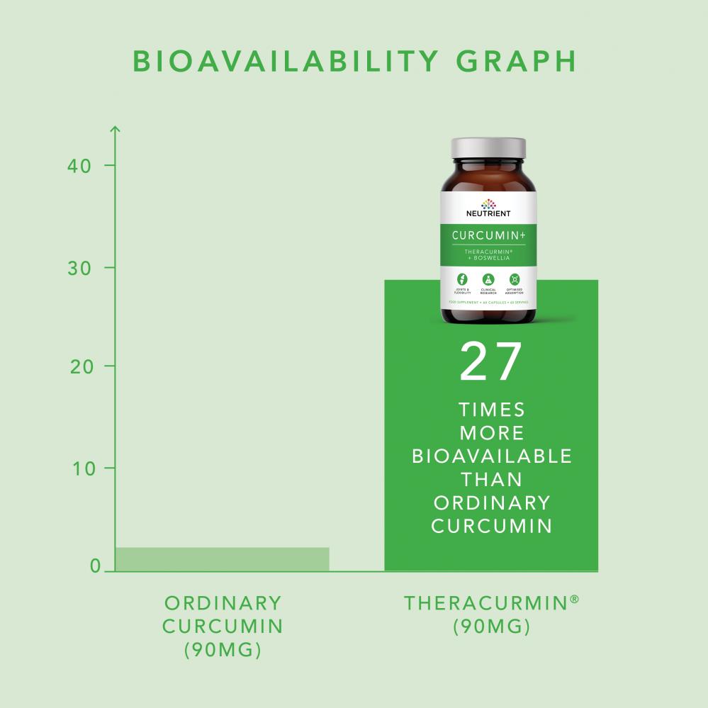 Neutrient Curcumin+ 60's