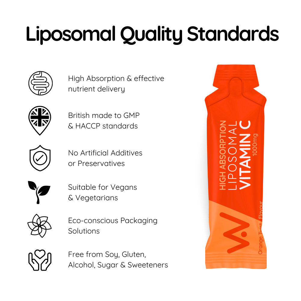 Well.Actually. High Absorption Liposomal Vitamin C 1000mg Orange Twist Flavour 30 Sachets